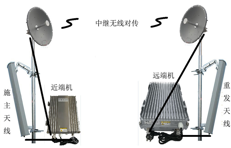 息县智能无线拉远移频中继直放站近端机远端机